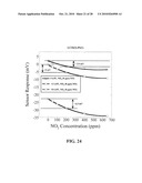 Multifunctional Potentiometric Gas Sensor Array With an Integrated Temperature Control and Temperature Sensors diagram and image