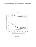 Multifunctional Potentiometric Gas Sensor Array With an Integrated Temperature Control and Temperature Sensors diagram and image