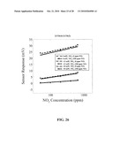 Multifunctional Potentiometric Gas Sensor Array With an Integrated Temperature Control and Temperature Sensors diagram and image