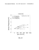 Multifunctional Potentiometric Gas Sensor Array With an Integrated Temperature Control and Temperature Sensors diagram and image