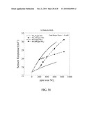 Multifunctional Potentiometric Gas Sensor Array With an Integrated Temperature Control and Temperature Sensors diagram and image