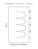 MAGNETIC FIELD SENSOR diagram and image