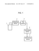 LIFETIME ESTIMATING METHOD AND DETERIORATION SUPPRESSING METHOD FOR RECHARGEABLE LITHIUM BATTERY, LIFETIME ESTIMATING APPARATUS, DETERIORATION SUPPRESSOR, AND BATTERY PACK AND CHARGER USING THE SAME diagram and image