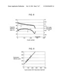 LIFETIME ESTIMATING METHOD AND DETERIORATION SUPPRESSING METHOD FOR RECHARGEABLE LITHIUM BATTERY, LIFETIME ESTIMATING APPARATUS, DETERIORATION SUPPRESSOR, AND BATTERY PACK AND CHARGER USING THE SAME diagram and image