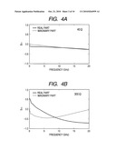 FREQUENCY CONVERSION APPARATUS AND FREQUENCY CONVERSION METHOD diagram and image