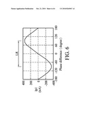 CLOCK AND DATA RECOVERY CIRCUITS diagram and image