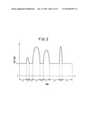 AMPLIFYING CIRCUIT AND AMPLIFYING METHOD diagram and image