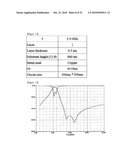  Miniaturized Band-Pass Filter diagram and image