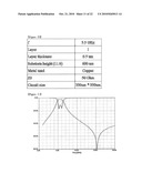  Miniaturized Band-Pass Filter diagram and image