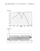  Miniaturized Band-Pass Filter diagram and image