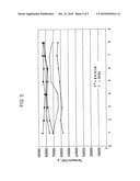 Magnet Core; Method for Its Production and Residual Current Device diagram and image