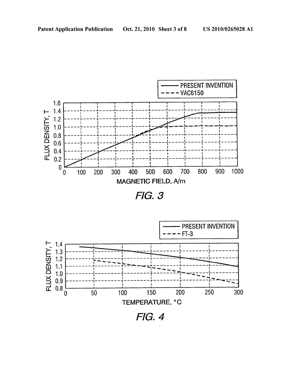 SOFT MAGNETIC ALLOY AND USES THEREOF - diagram, schematic, and image 04