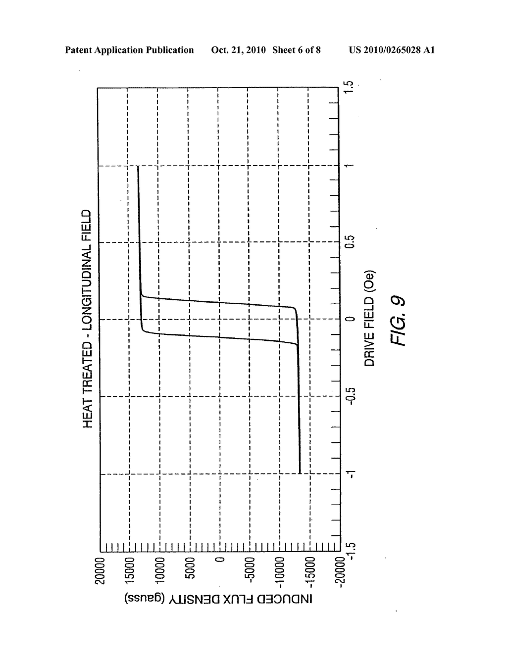 SOFT MAGNETIC ALLOY AND USES THEREOF - diagram, schematic, and image 07