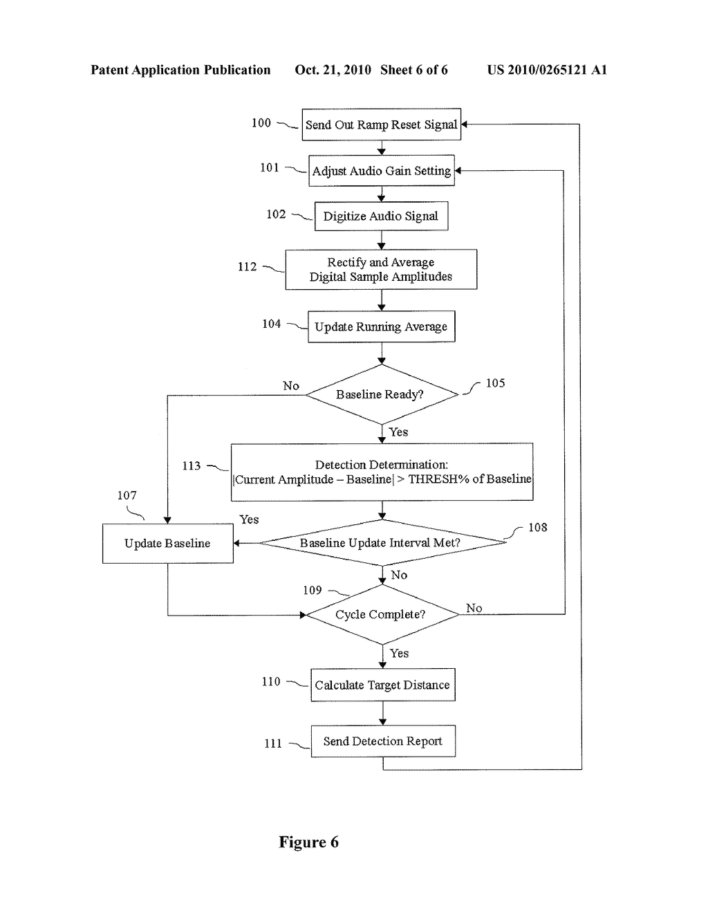 Short Distance Range Resolution in Pulsed Radar - diagram, schematic, and image 07