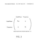 POSITION CALCULATING METHOD AND POSITION CALCULATING DEVICE diagram and image