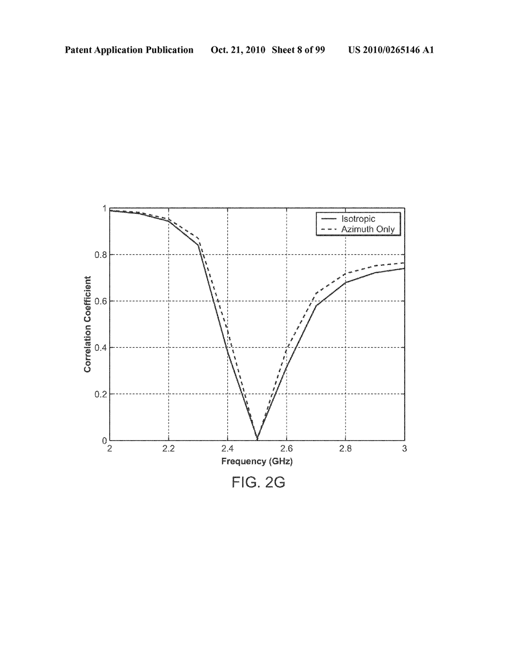 MULTIMODE ANTENNA STRUCTURE - diagram, schematic, and image 09