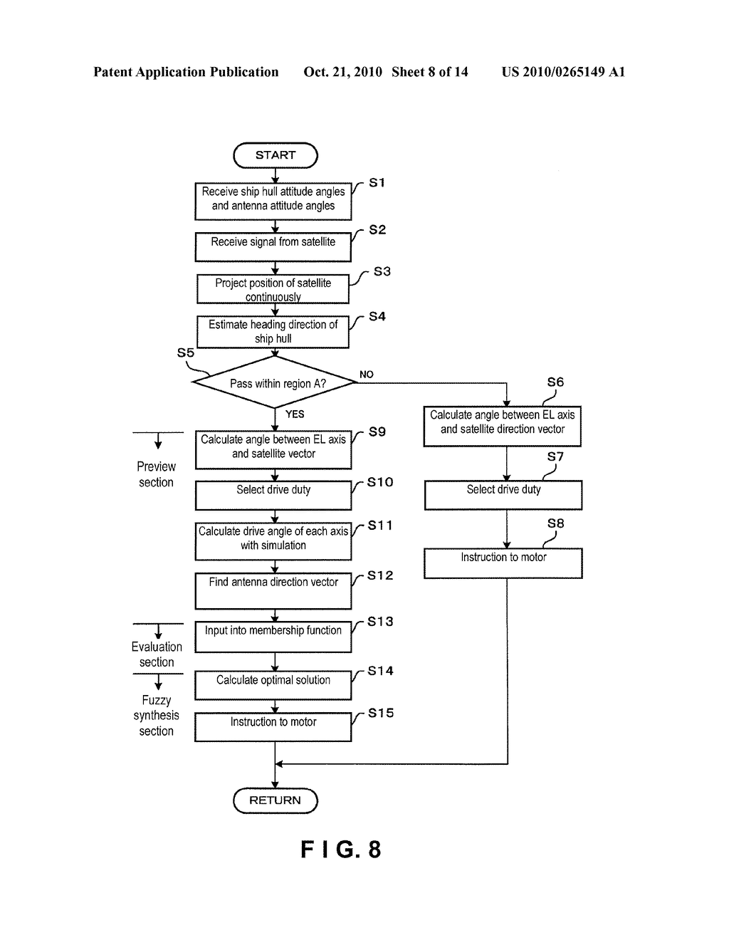 CONTROL SYSTEM AND METHOD FOR REDUCING DIRECTIONAL ERROR OF ANTENNA WITH BIAXIAL GIMBAL STRUCTURE - diagram, schematic, and image 09