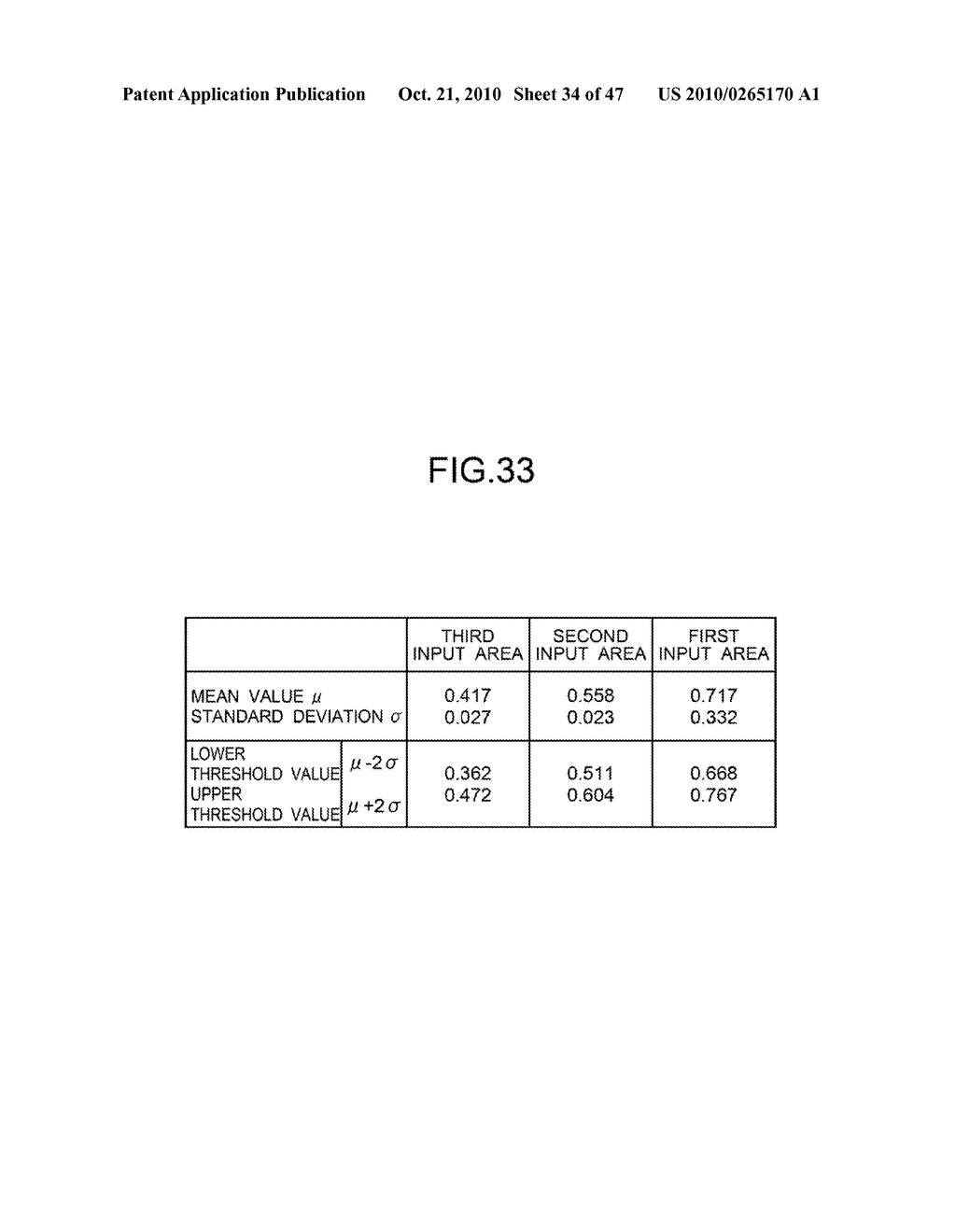 INPUT DEVICE, INFORMATION TERMINAL PROVIDED WITH THE SAME AND INPUT METHOD - diagram, schematic, and image 35