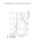 DRIVE METHOD OF EL DISPLAY APPARATUS diagram and image