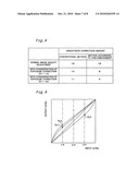 Output image adjustment of image data diagram and image