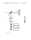 Scanned Projection System Using Polymerized Liquid Crystal Layer for Speckle Reduction diagram and image