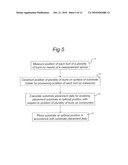 Method of Placing a Substrate, Method of Transferring a Substrate, Support System and Lithographic Projection Apparatus diagram and image