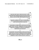 STRUCTURE FOR SURFACE ENHANCED RAMAN SPECTROSCOPY diagram and image