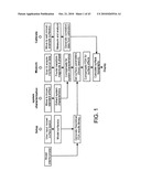 INTERFEROMETER AND METHOD FOR MEASURING CHARACTERISTICS OF OPTICALLY UNRESOLVED SURFACE FEATURES diagram and image