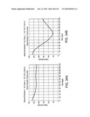 INTERFEROMETER AND METHOD FOR MEASURING CHARACTERISTICS OF OPTICALLY UNRESOLVED SURFACE FEATURES diagram and image
