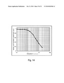 THERMAL LENS FORMING ELEMENT diagram and image