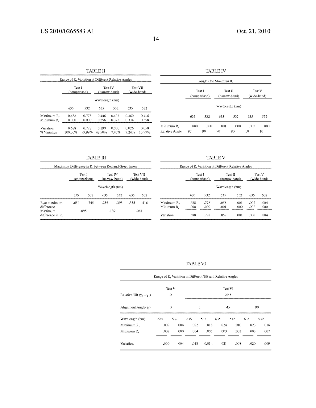 Controlling light transmission in a vehicle with polarization and ellipticity adjustment - diagram, schematic, and image 23