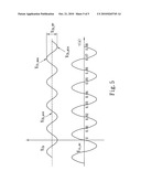 PARAMETER CONFIGURATION METHOD FOR ELEMENTS OF POWER FACTOR CORRECTION FUNCTION CONVERTER diagram and image