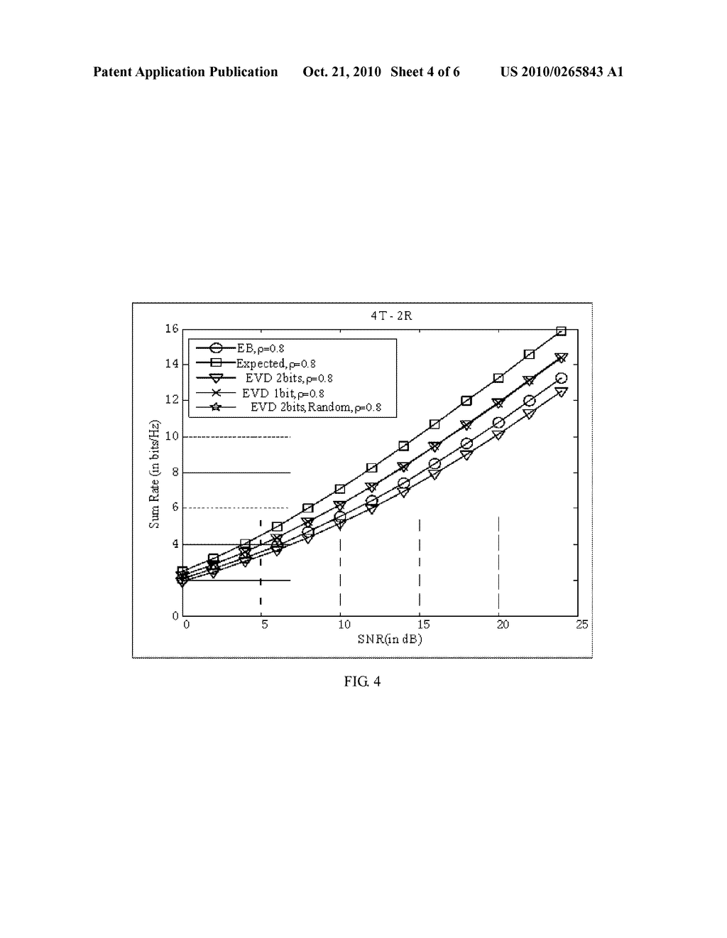 Method, Apparatus and System for Forming Time Division Duplex Multi-Input Multi-Output Downlink Beams - diagram, schematic, and image 05