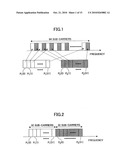 USER APPARATUS AND CELL SEARCH METHOD diagram and image