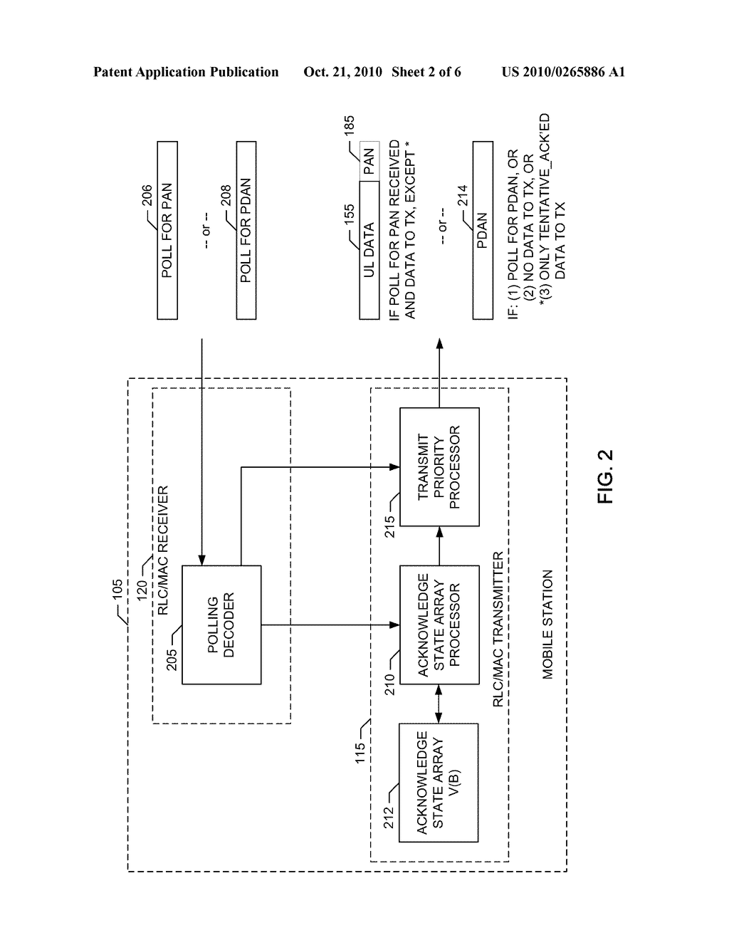 METHODS AND APPARATUS TO PRIORITIZE MOBILE STATION TRANSMISSIONS IN RESPONSE TO NETWORK ACKNOWLEDGMENT POLLING - diagram, schematic, and image 03