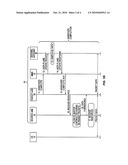 Method and Apparatus for Secure Handover in a Communication Network diagram and image