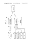 Wireless transmitter, wireless transmission method, wireless receiver and wireless reception method diagram and image