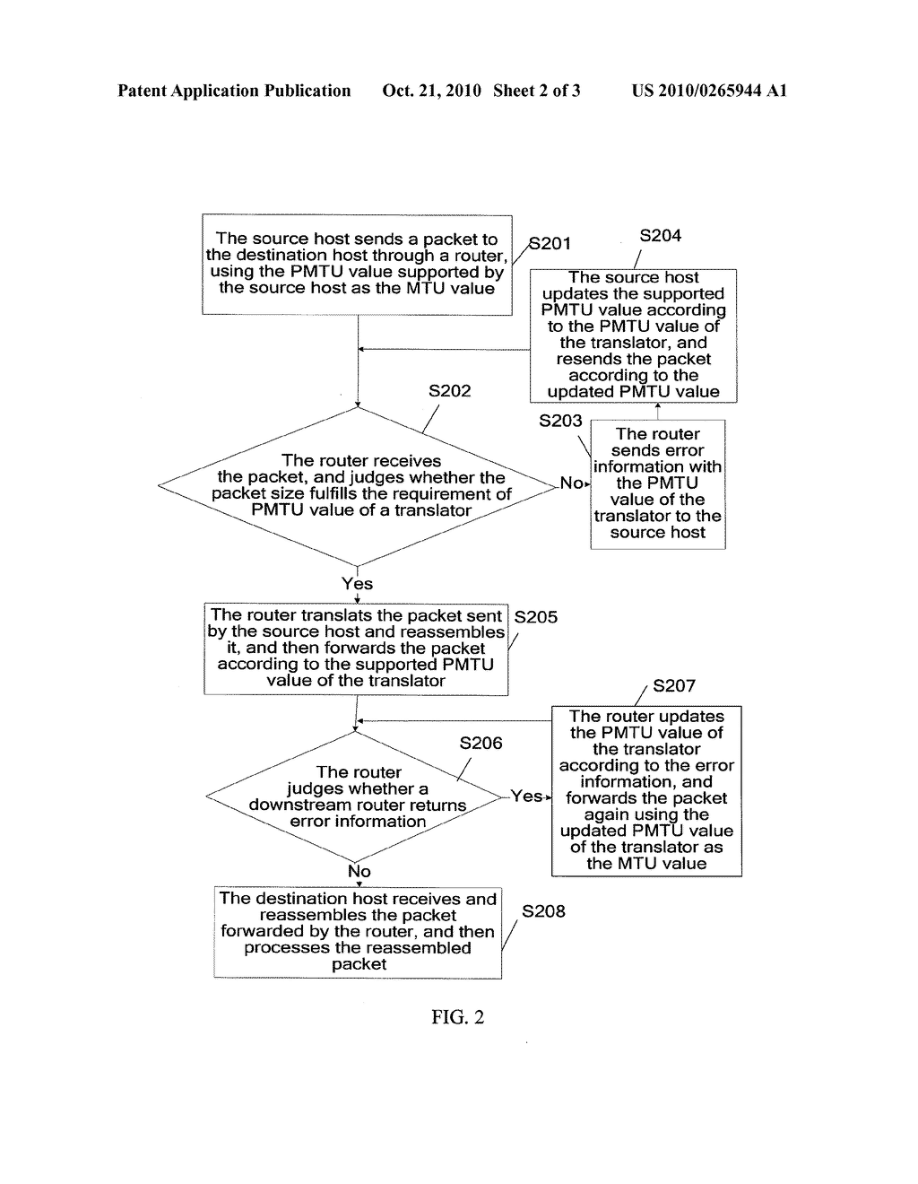 METHOD FOR TRANSMITTING DATA PACKET AND TRANSLATOR - diagram, schematic, and image 03