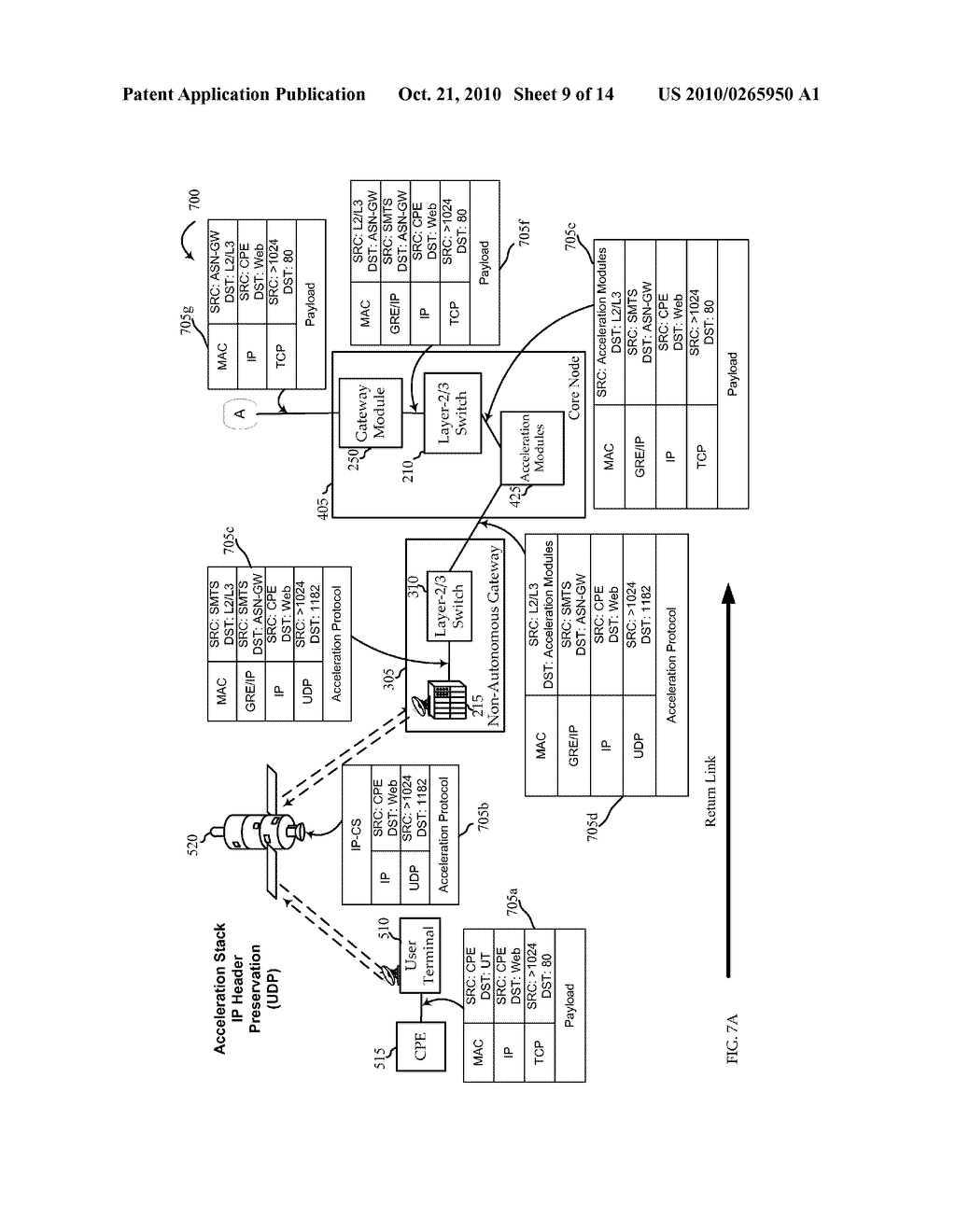 ACCELERATION THROUGH A NETWORK TUNNEL - diagram, schematic, and image 10