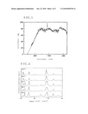 PHOTONIC DEVICES FORMED OF HIGH-PURITY MOLYBDENUM OXIDE diagram and image