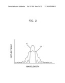 SEMICONDUCTOR LASER diagram and image