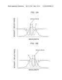 SEMICONDUCTOR LASER diagram and image