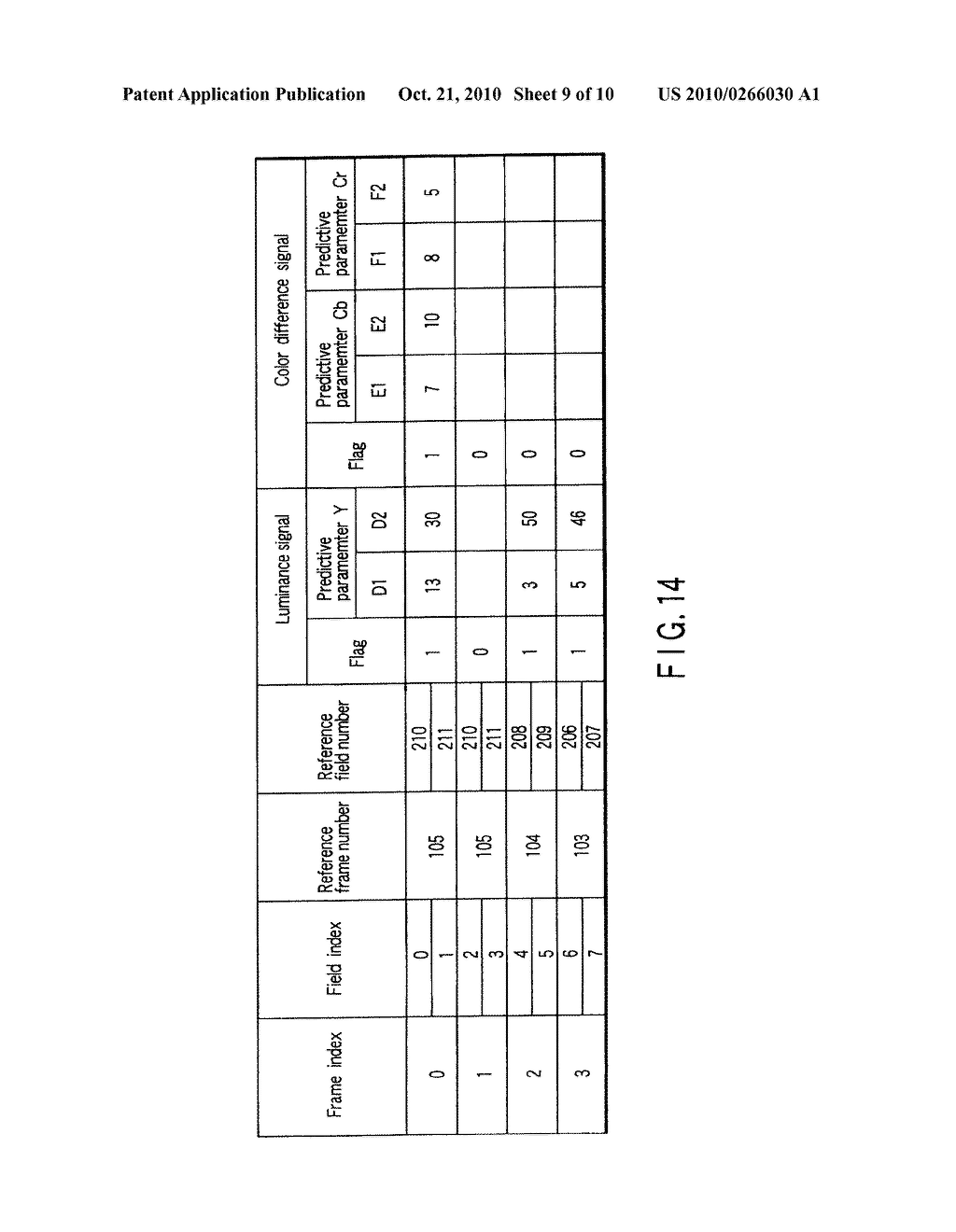 VIDEO ENCODING/DECODING METHOD AND APPARATUS FOR MOTION COMPENSATION PREDICTION - diagram, schematic, and image 10