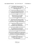 METHOD AND DEVICE FOR PRE-CODING IN MULTIPLE INPUT MULTIPLE OUTPUT SYSTEM diagram and image