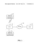 MULTIMEDIA TERMINAL ADAPTER AND AUTOMATIC CALL FORWARDING METHOD diagram and image