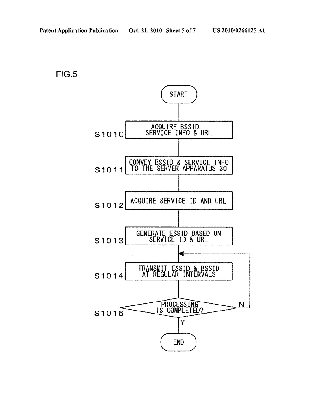 COMMUNICATION SYSTEM, BASE STATION DEVICE, AND TERMINAL DEVICE - diagram, schematic, and image 06