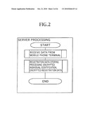 KEY MANAGEMENT DEVICE AND INFORMATION TRANSMISSION SYSTEM USING THE SAME diagram and image