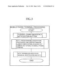 KEY MANAGEMENT DEVICE AND INFORMATION TRANSMISSION SYSTEM USING THE SAME diagram and image