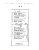 KEY MANAGEMENT DEVICE AND INFORMATION TRANSMISSION SYSTEM USING THE SAME diagram and image