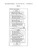 KEY MANAGEMENT DEVICE AND INFORMATION TRANSMISSION SYSTEM USING THE SAME diagram and image